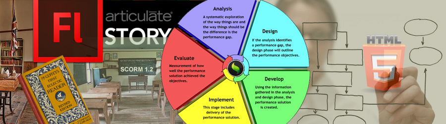 Interactive ~ Instructional Design & Development